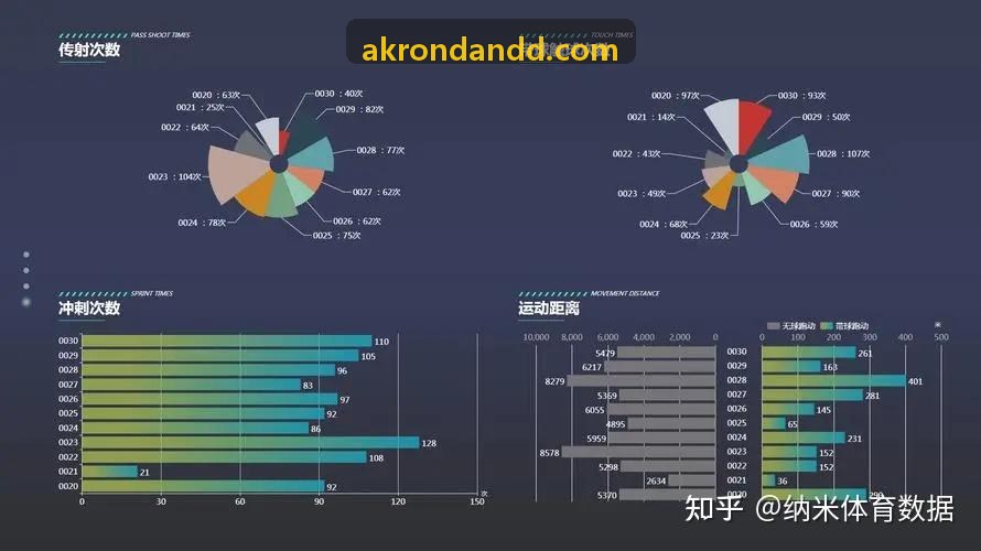 z6.com·(中国区)官方网站在高校高水平运动队应用